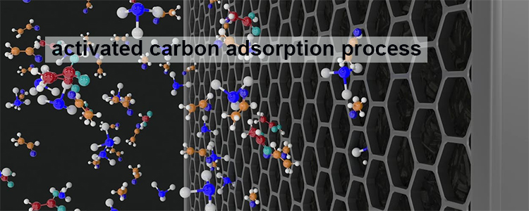 procédés de production de charbon actif