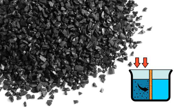 activated carbon for dye wastewater