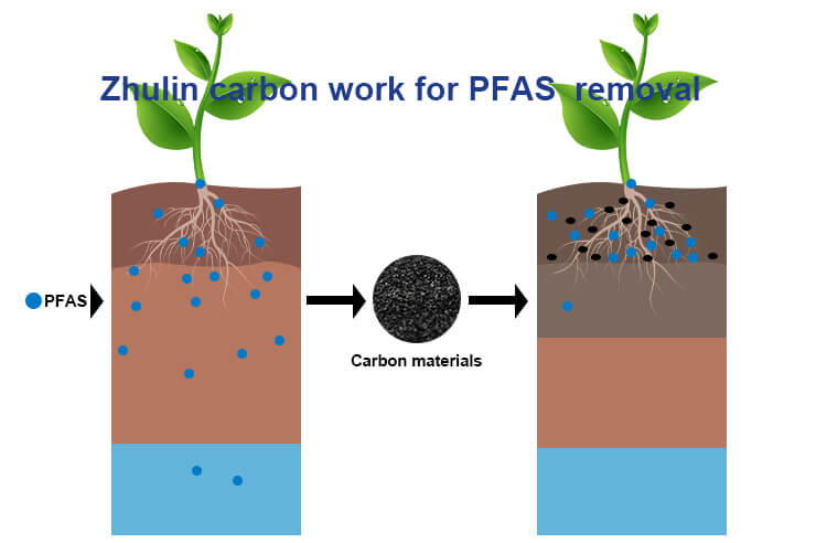 activated carbon for soil remediation
